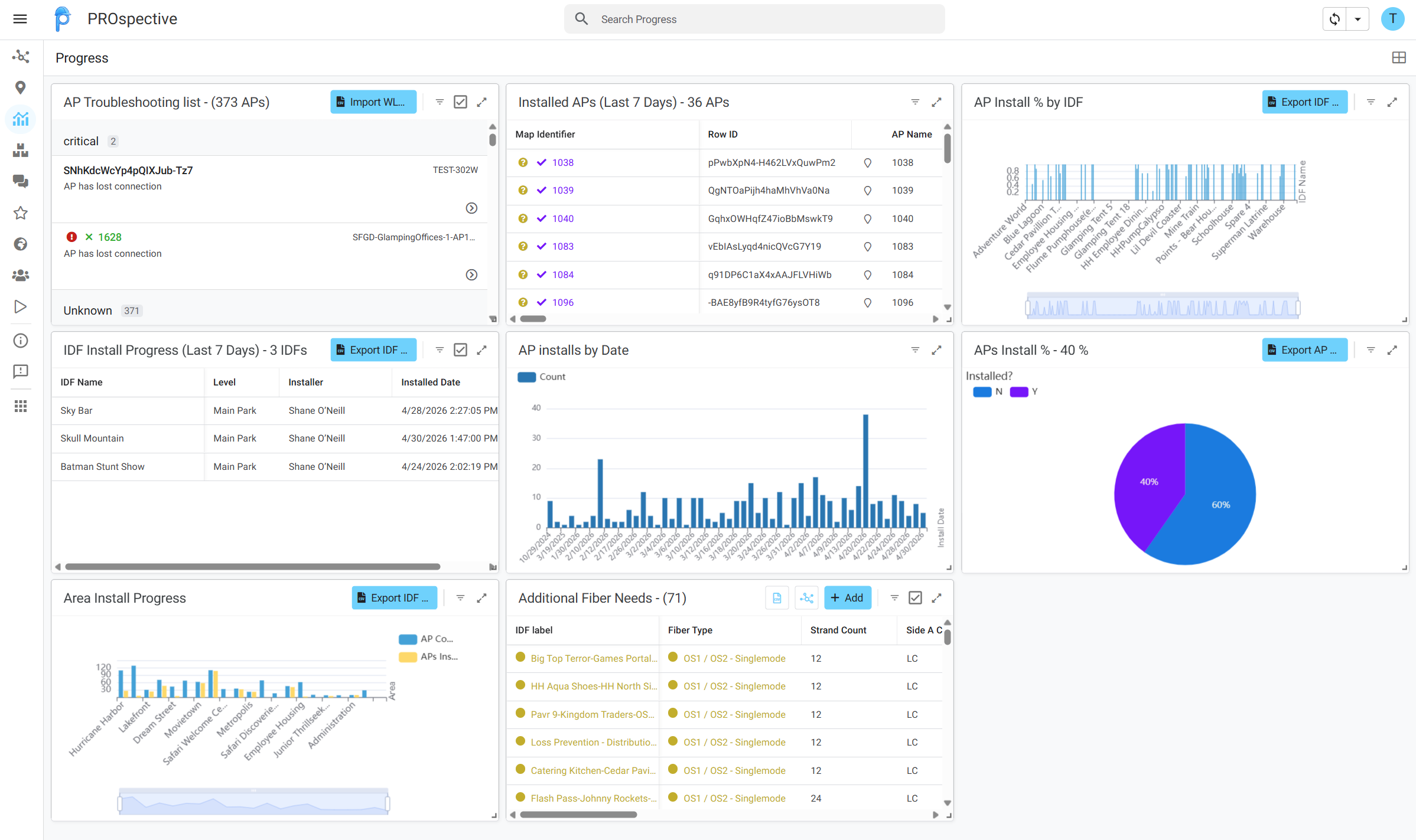PROspective installation tracking dashboard